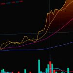 Manus $4 billion valuation